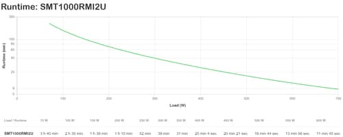 SMT1000RMI2U APC SMARTUPS 1000VA USB — view 4