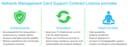APC Network Management Card for Easy UPS, 1-Phase - Standard Licence (upgrade) (3 years) - Download thumbnail 2