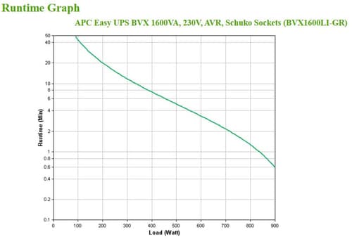 E-UPS  1200VA TOWER 230V 4X CEE 7/3 — view 5