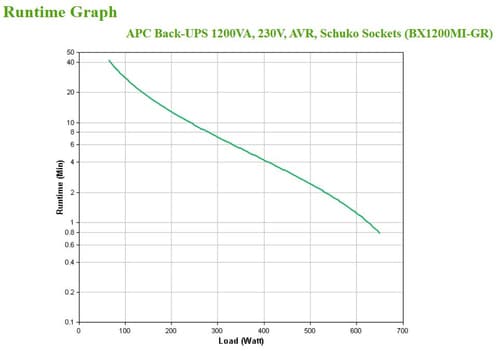 B-UPS 1200VA TOWER 230V 4X CEE 7/7 S — view 5