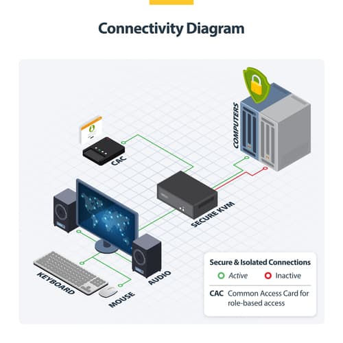 StarTech.com - KVM switch - secure - 2 x KVM port(s) - 1 local user - desktop - TAA Compliant — view 9