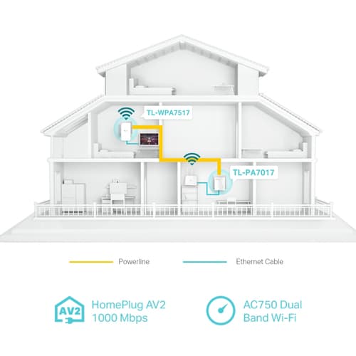 TP-Link TL-WPA7517 KIT V2 Wi-Fi Kit - powerline adapter kit - Wi-Fi 5 - wall-pluggable — view 5