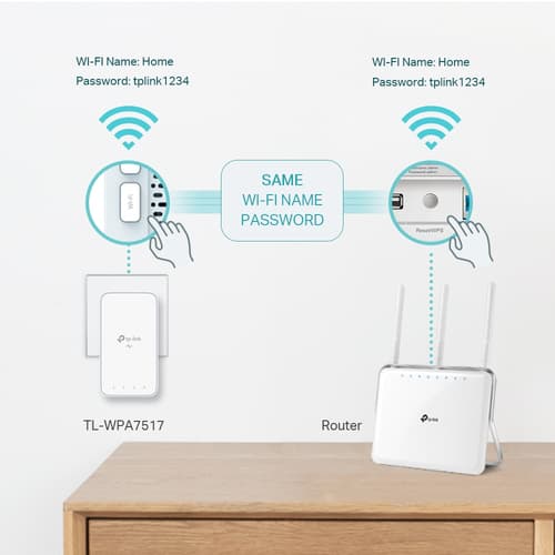 TP-Link TL-WPA7517 KIT V2 Wi-Fi Kit - powerline adapter kit - Wi-Fi 5 - wall-pluggable — view 6