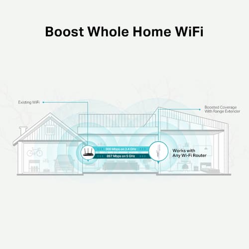 TP-Link RE315 V1 - Wi-Fi range extender - Wi-Fi 5 — view 6