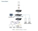 5K DP Dual Display KVM over IP Tx thumbnail 5