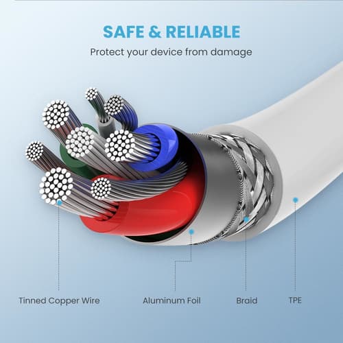 UGREEN CABLES — view 3
