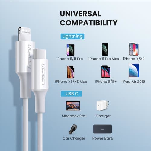 UGREEN CABLES — view 4