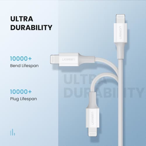 UGREEN CABLES — view 7