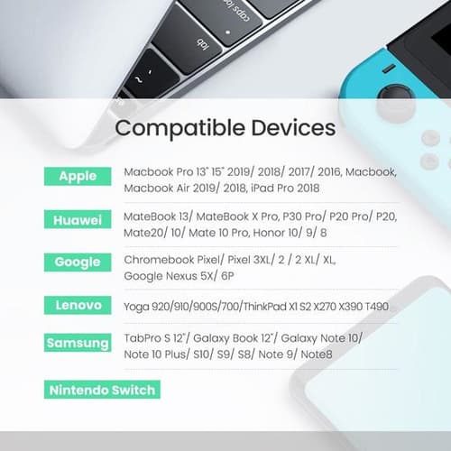 UGREEN CABLES — view 5