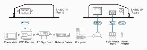 ATEN Altusen SN3000 series SN3001P - Device server - 100Mb LAN, RS-232 — view 7