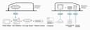 ATEN Altusen SN3000 series SN3001 - Device server - 100Mb LAN, RS-232 thumbnail 6