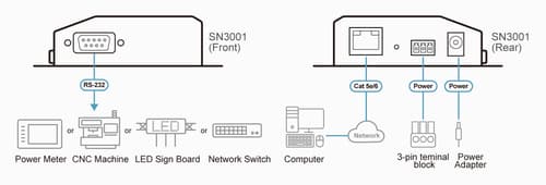 ATEN Altusen SN3000 series SN3001 - Device server - 100Mb LAN, RS-232 — view 7