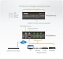 6-Port IR/Serial  Expansion Box thumbnail 4