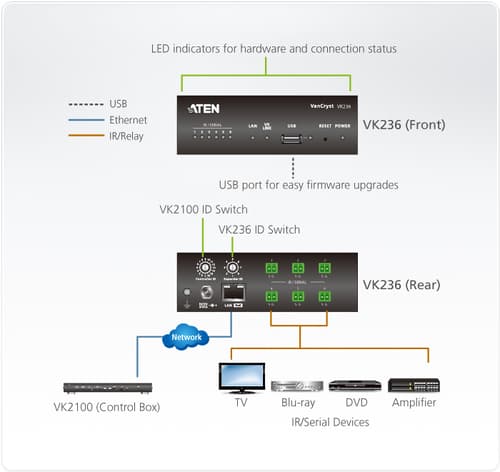 6-Port IR/Serial  Expansion Box — view 5