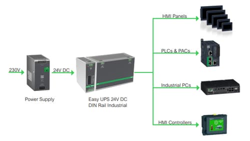 Schneider Electric Easy UPS - UPS (DIN rail mountable) - 10A - DC 24 V - 240 Watt - no battery - output connectors: 1 - metal grey — view 6