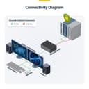 StarTech.com - KVM switch - secure - 2 x KVM port(s) - 1 local user - desktop - TAA Compliant thumbnail 7