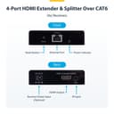 4-Port HDMI Extender/Splitter Over CAT6 thumbnail 5