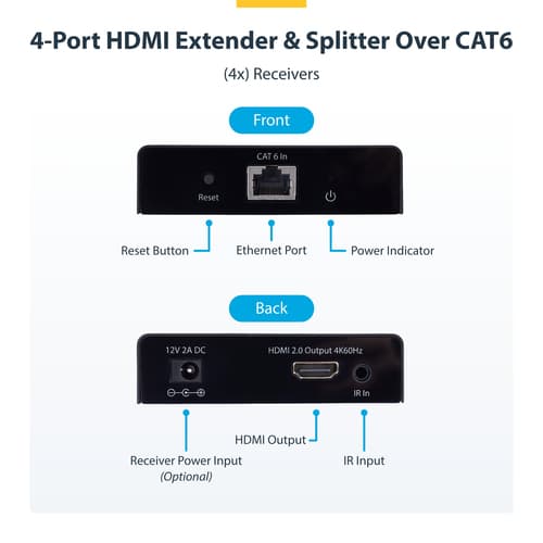 4-Port HDMI Extender/Splitter Over CAT6 — view 6