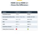 2m 6.6ft HDMI 2.1 Cable 8K Certified thumbnail 11