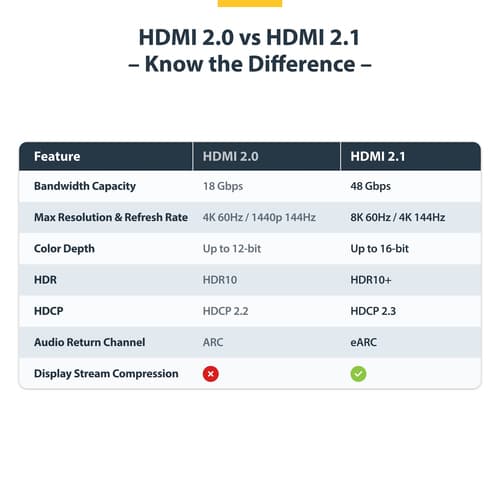 2m 6.6ft HDMI 2.1 Cable 8K Certified — view 12