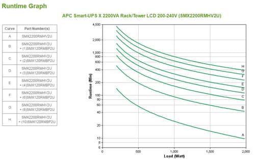 APC Smart-UPS X 2200VA Rack/Tower LCD 200-240V — view 4