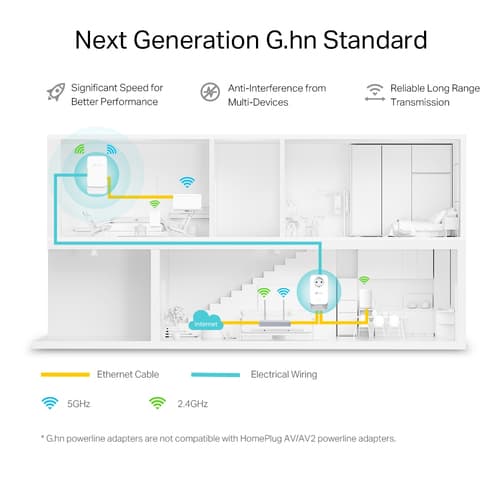 TP-Link PGW2440 KIT V1 - powerline adapter kit - Wi-Fi 6 - wall-pluggable — view 4