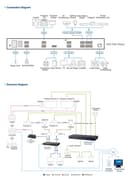 ATEN VK2100A - Remote control device - Gen. 2 - RS-232, RS-422, RS-485, 1GbE - rack-mountable thumbnail 4