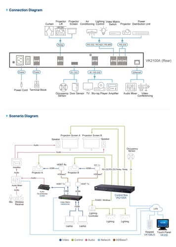 ATEN VK2100A - Remote control device - Gen. 2 - RS-232, RS-422, RS-485, 1GbE - rack-mountable — view 5