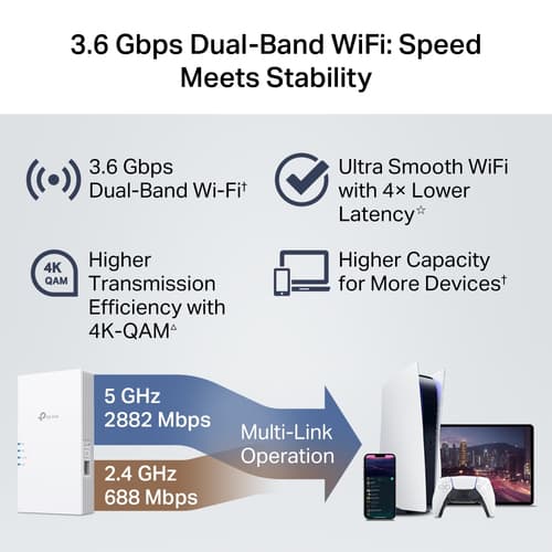 TP-Link RE220BE V1 - Wi-Fi range extender - Wi-Fi 7 — view 7