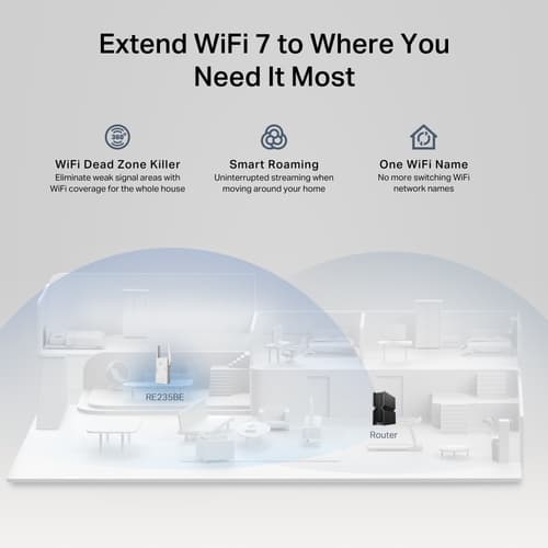  TP-Link BE3600 Network transmitter & receiver White 2500 Mbit/s — view 4