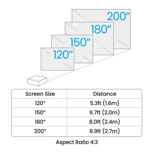 BenQ AH500ST - DLP projector - laser - 3D - 4000 ANSI lumens - Full HD (1920 x 1080) - 16:9 - 1080p - short-throw fixed lens — view 5