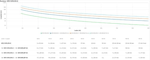 Freight charge of 1% to be added for APC kit, Please add SKU 2550388 at 1% of total hardware value to your PO when placing the order — view 1