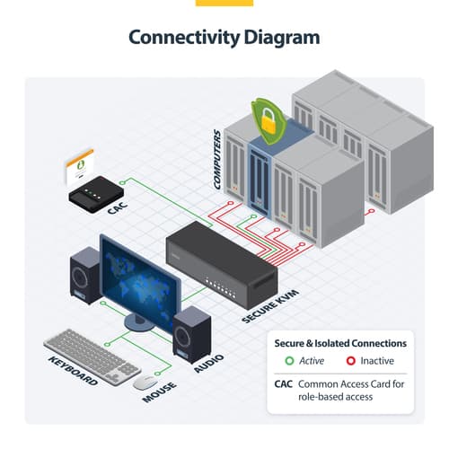 StarTech.com - KVM switch - secure - 8 x KVM port(s) - 1 local user - desktop - TAA Compliant — view 9