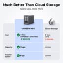 UGREEN QNAP STORAGE thumbnail 2