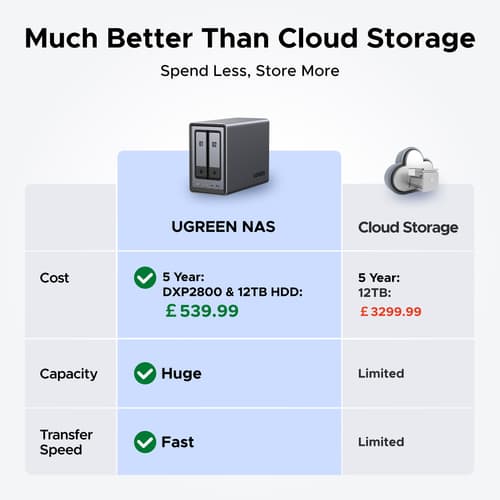 UGREEN QNAP STORAGE — view 3