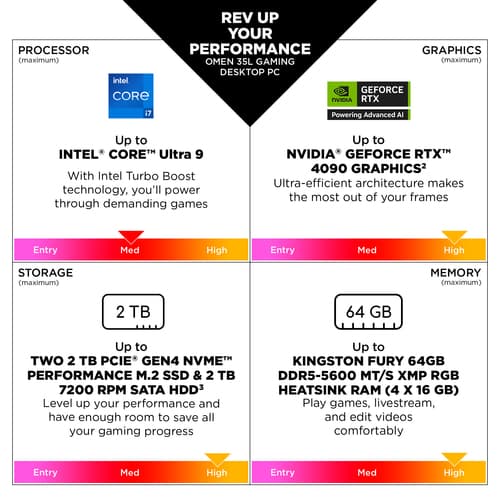GT16-0036NA U7 265K 32GB 2TB 5070 — view 4