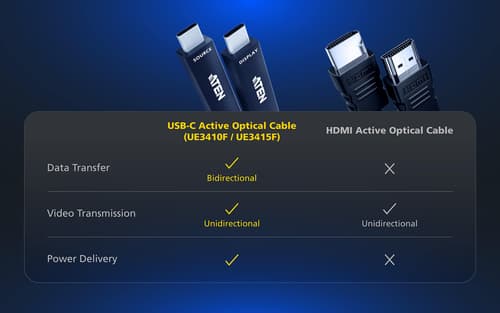 10 m Ultra HD USB-C AOC Cable — view 6