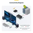 StarTech.com - KVM / audio / USB switch - 2 x KVM / audio / USB - 1 local user - desktop - TAA Compliant thumbnail 8