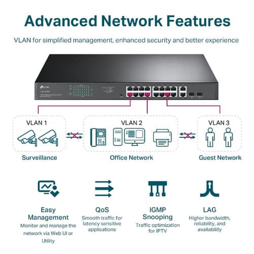 TP-Link JetStream TL-SG1218MPE - Switch - smart - 16 x 10/100/1000 (PoE+) + 2 x Gigabit SFP - rack-mountable - PoE+ (192 W) - AC 100 - 240 V — view 7