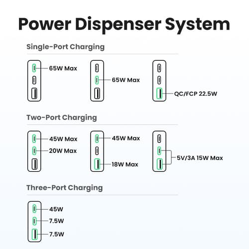UGREEN POWER — view 9