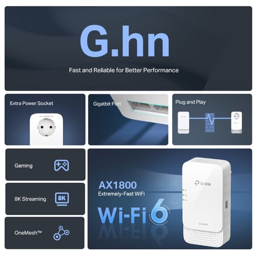TP-Link PGW2440 KIT V1 - powerline adapter kit - Wi-Fi 6 - wall-pluggable — view 3
