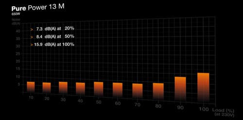 BeQuiet Power Supply — view 6