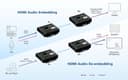 True 4K HDMI H.265 IP Transceiver thumbnail 8