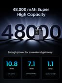 UGREEN 48000MAH POWER BANK 300W thumbnail 8