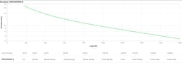 Freight charge of 1% to be added for APC kit, Please add SKU 2550388 at 1% of total hardware value to your PO when placing the order