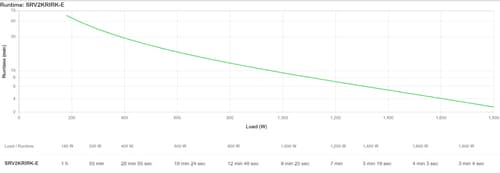 Freight charge of 1% to be added for APC kit, Please add SKU 2550388 at 1% of total hardware value to your PO when placing the order