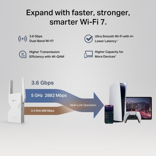  TP-Link BE3600 Network transmitter & receiver White 2500 Mbit/s — view 10