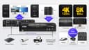 2P 8K USB3.0 Dual Display KVMP Switch thumbnail 5