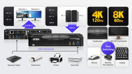 2P 8K USB3.0 Dual Display KVMP Switch — view 6