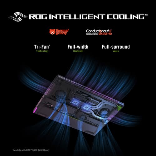 ASUS ROG Strix G18 G814PP-S9018W - 18" - AMD Ryzen 9 - 7940HX - 32 GB RAM - 1 TB SSD — view 18